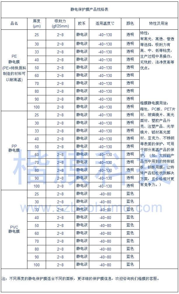 静电保护膜规格表