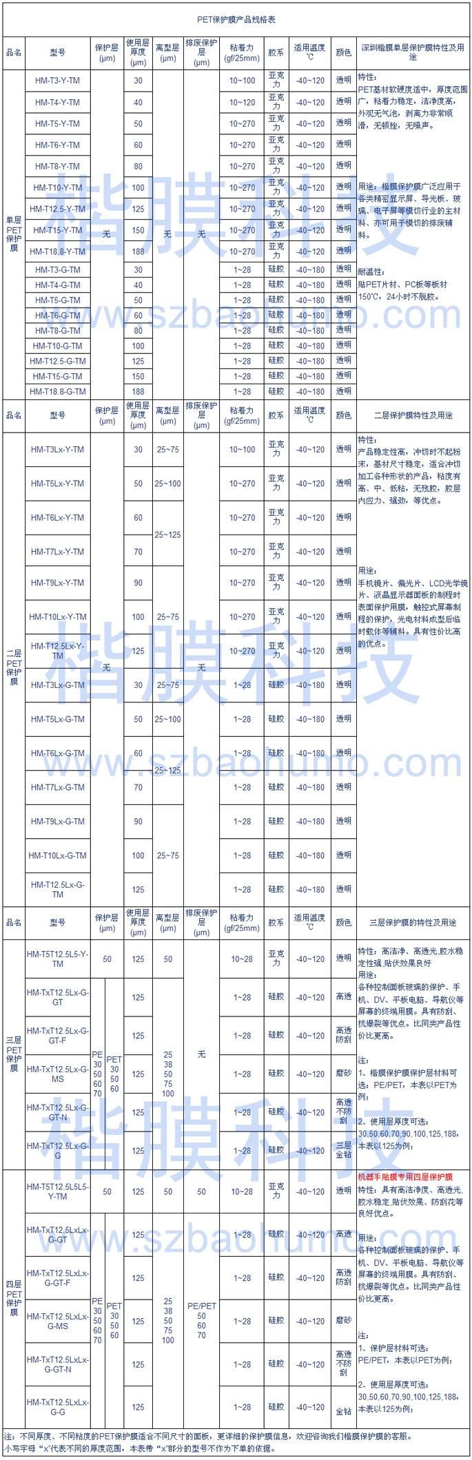 PET保护膜产品规格表