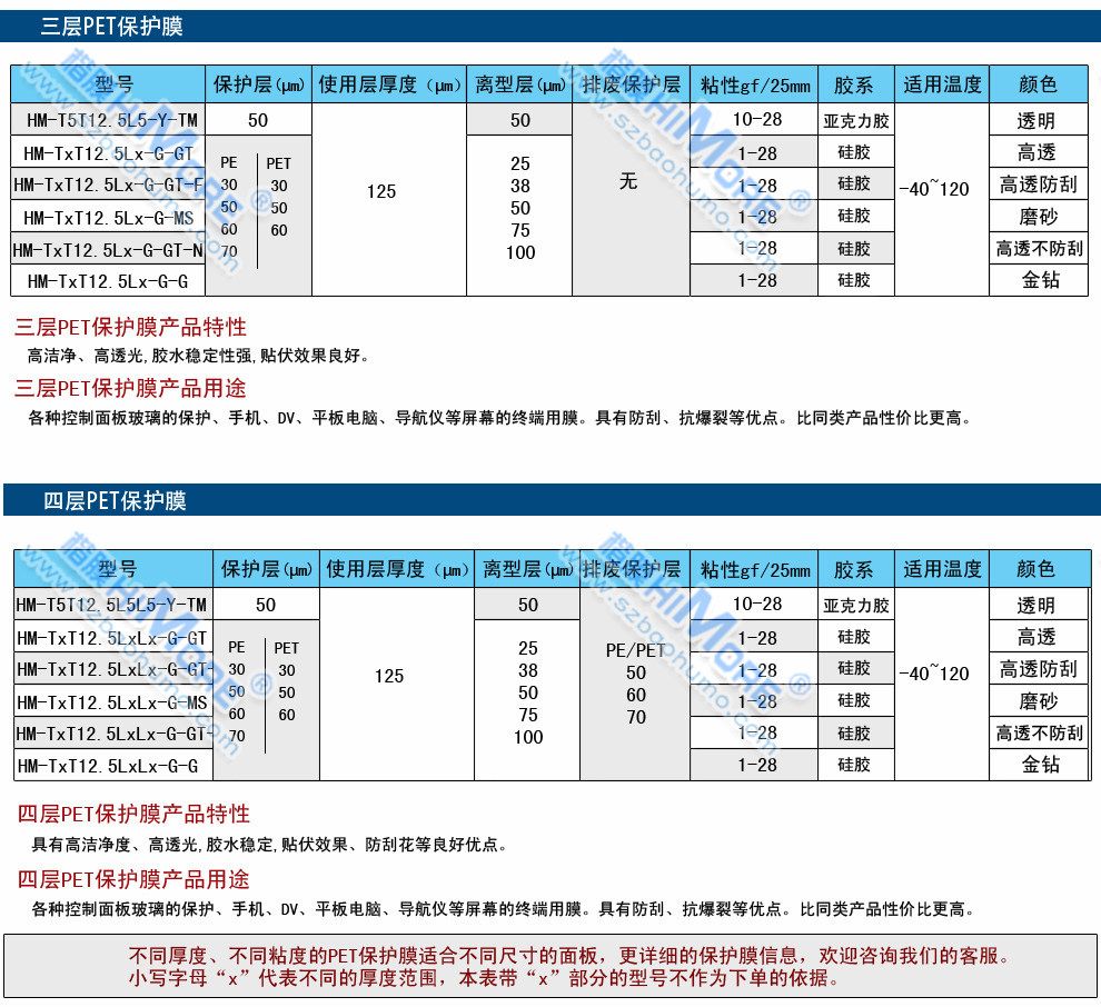 PET保护膜规格表